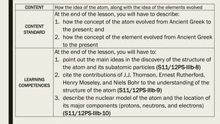 Lesson 4 Not Indivisible (The Structure of the Atom) | PPTX