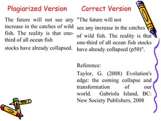 Plagiarized Version
"The future will not
see any increase in the catches
of wild fish. The reality is that
one-third of all ocean fish stocks
have already collapsed (p50)".
Reference:
Taylor, G. (2008) Evolution's
edge: the coming collapse and
transformation of our
world. Gabriola Island, BC:
New Society Publishers, 2008
The future will not see any
increase in the catches of wild
fish. The reality is that one-
third of all ocean fish
stocks have already collapsed.
Correct Version
 