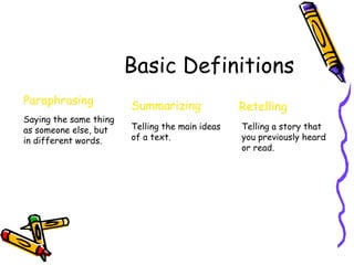 Basic Definitions
Paraphrasing
Saying the same thing
as someone else, but
in different words.
Retelling
Telling a story that
you previously heard
or read.
Summarizing
Telling the main ideas
of a text.
 