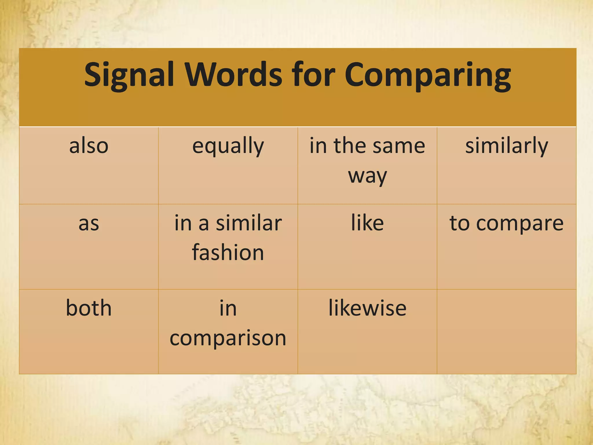 Same A Lesson 4 Patterns of Development in Writing | PPTX