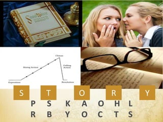 P S K A O H L
R B Y O C T S
S YROT
 