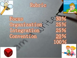 Rubric
Focus 30％
Organization 25％
Integration 25％
Convention 20％
100％
 