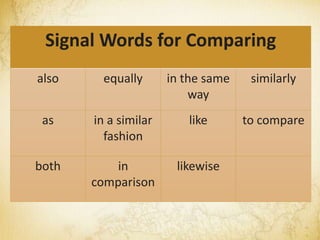 Signal Words for Comparing
also equally in the same
way
similarly
as in a similar
fashion
like to compare
both in
comparison
likewise
 