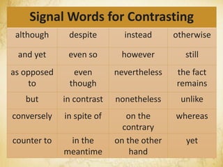 Signal Words for Contrasting
although despite instead otherwise
and yet even so however still
as opposed
to
even
though
nevertheless the fact
remains
but in contrast nonetheless unlike
conversely in spite of on the
contrary
whereas
counter to in the
meantime
on the other
hand
yet
 