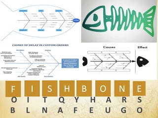 HSIF B O N E
O I T Q Y H A R S
B L N A F E U G O
 