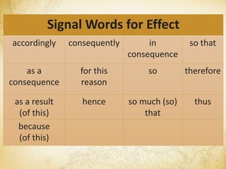 Signal Words for Effect
accordingly consequently in
consequence
so that
as a
consequence
for this
reason
so therefore
as a result
(of this)
hence so much (so)
that
thus
because
(of this)
 