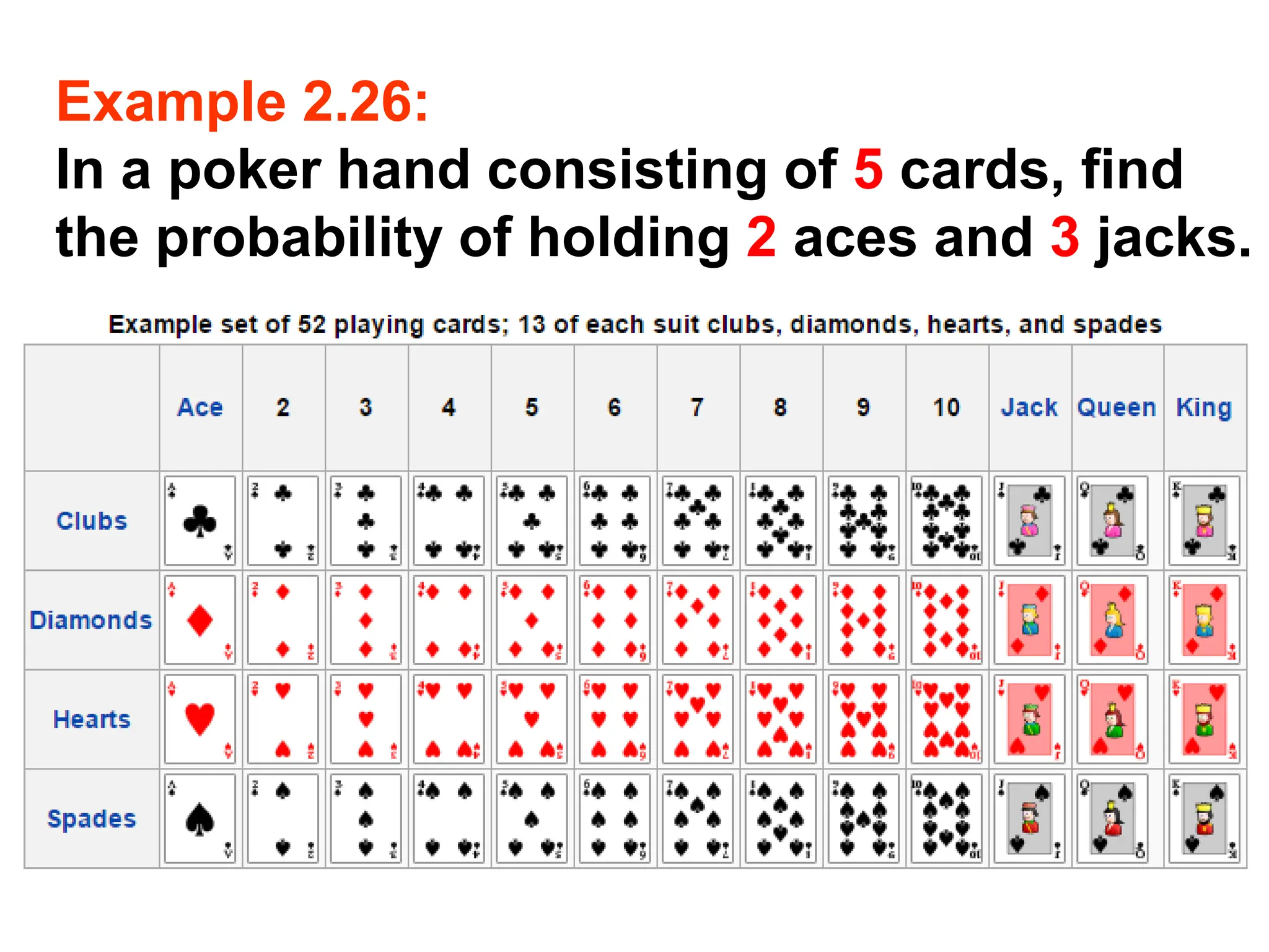 Example 2.26:
In a poker hand consisting of 5 cards, find
the probability of holding 2 aces and 3 jacks.
 