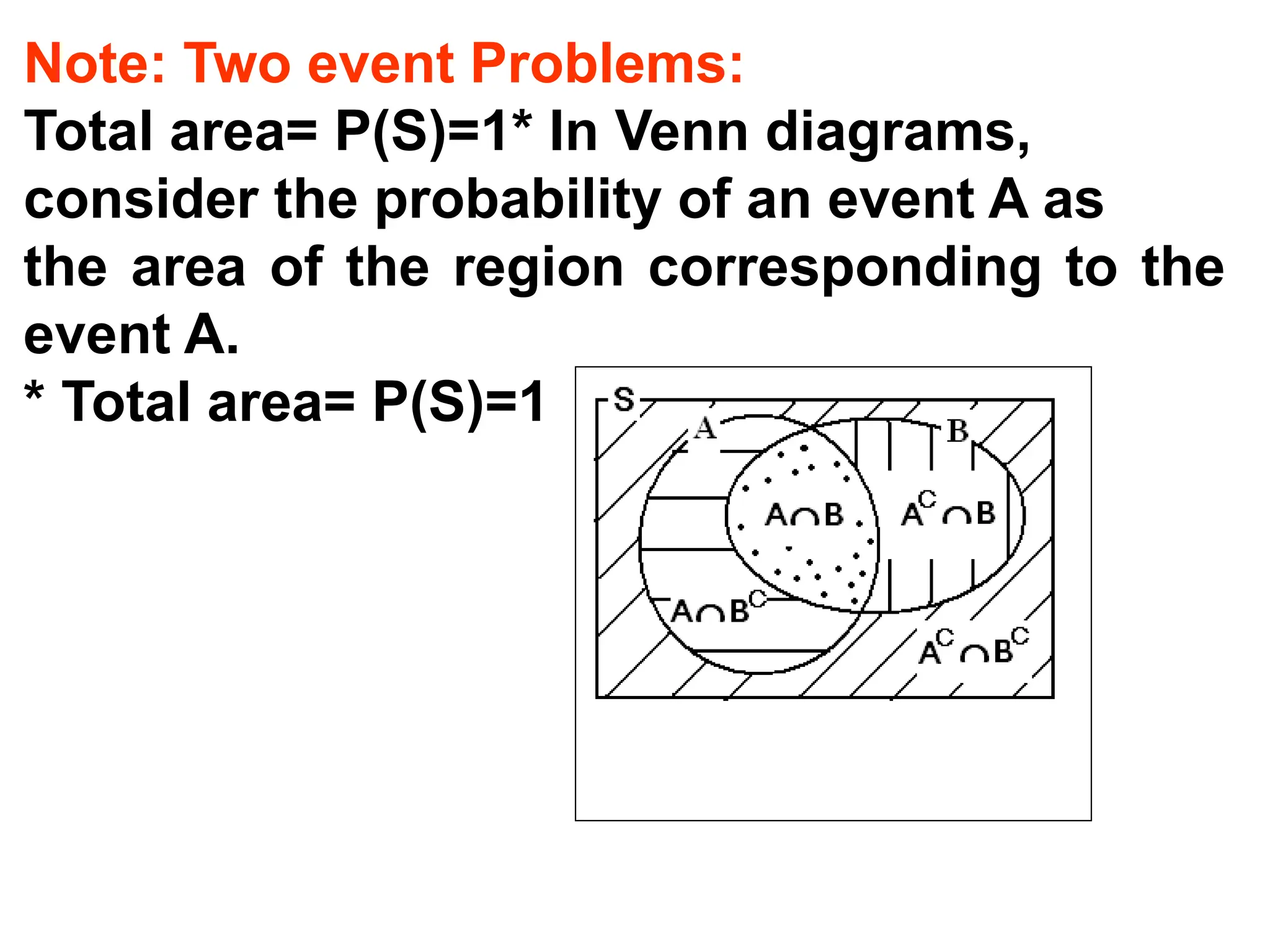Note: Two event Problems:
Total area= P(S)=1* In Venn diagrams,
consider the probability of an event A as
the area of the region corresponding to the
event A.
* Total area= P(S)=1
Total area= P(S)=1
 