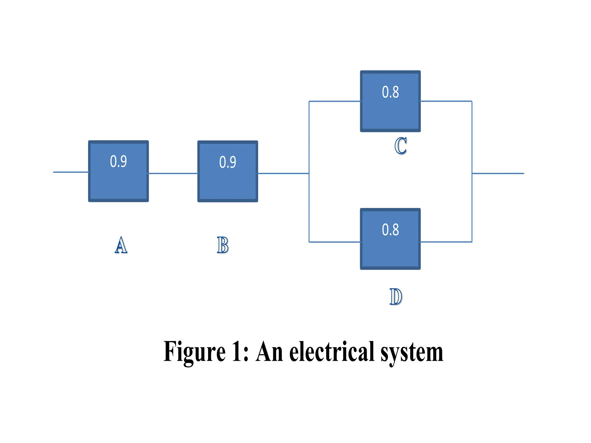 Figure 1: An electrical system
0.9
0.8
0.9
0.8
 