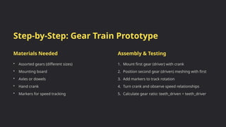 Step-by-Step: Gear Train Prototype
Materials Needed
• Assorted gears (different sizes)
• Mounting board
• Axles or dowels
• Hand crank
• Markers for speed tracking
Assembly & Testing
1. Mount first gear (driver) with crank
2. Position second gear (driven) meshing with first
3. Add markers to track rotation
4. Turn crank and observe speed relationships
5. Calculate gear ratio: teeth_driven ÷ teeth_driver
 
