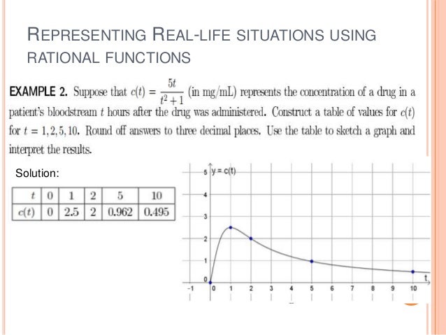 Rational Expression