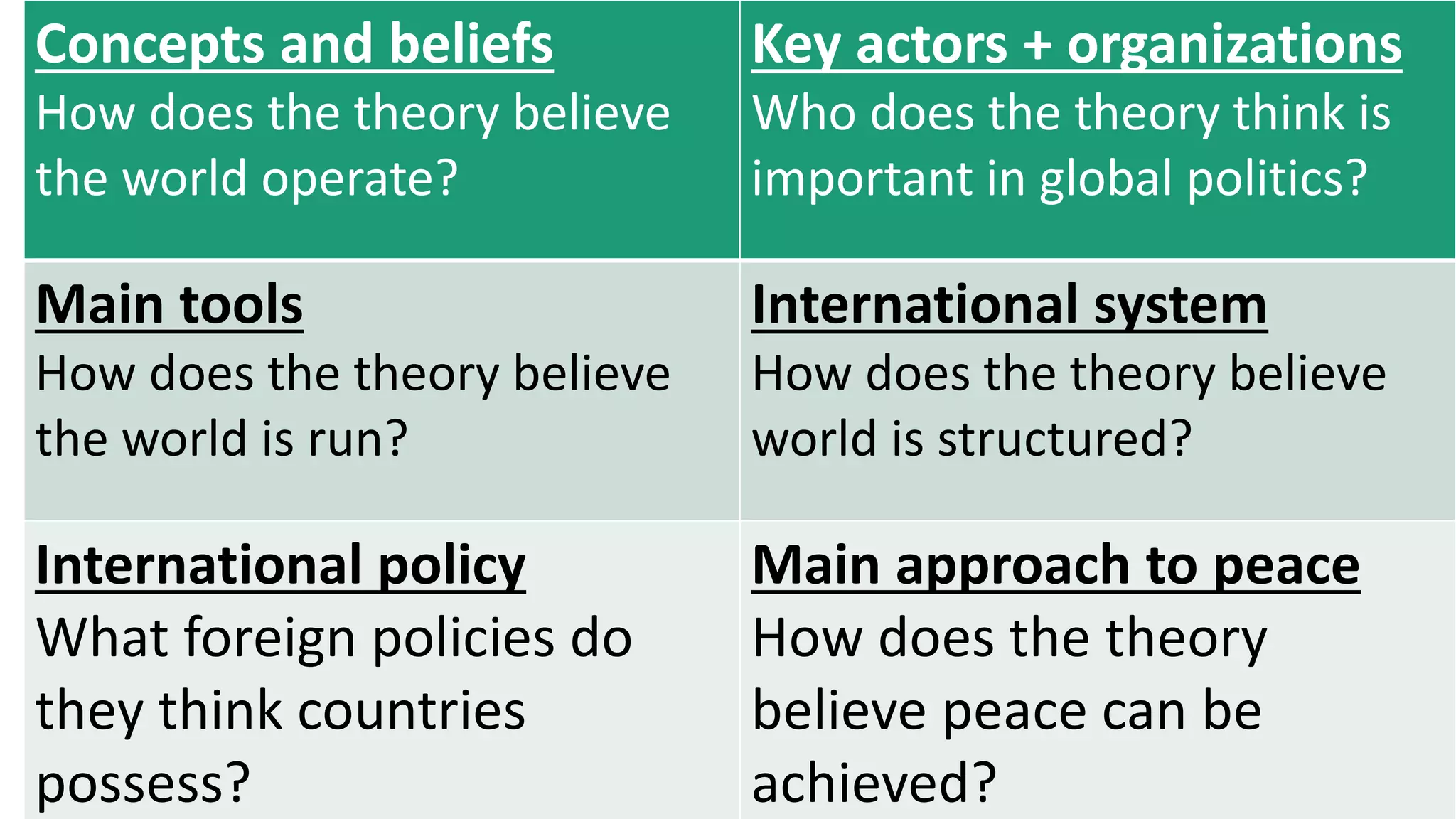Realism V Liberalism Pptx