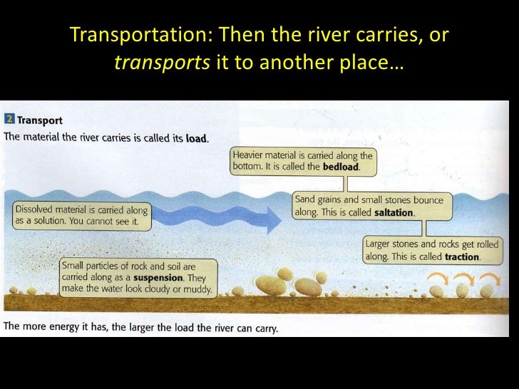 Lesson 4 river features