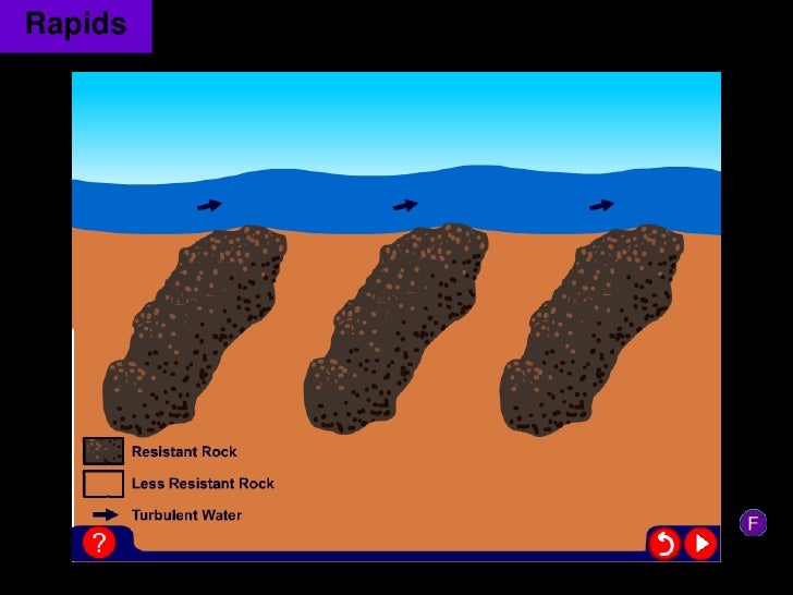 Lesson 4 river features