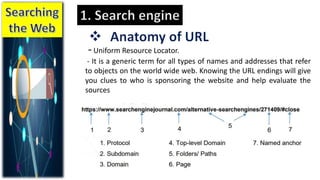-Uniform Resource Locator.
- It is a generic term for all types of names and addresses that refer
to objects on the world wide web. Knowing the URL endings will give
you clues to who is sponsoring the website and help evaluate the
sources
 