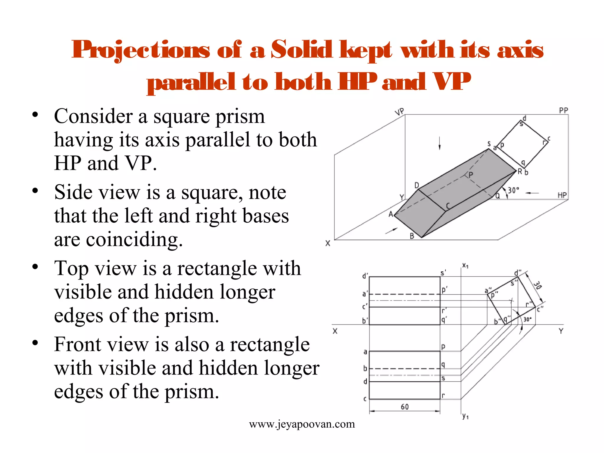 Projections of a Solid kept with its axis
parallel to both HPand VP
• Consider a square prism
having its axis parallel to both
HP and VP.
• Side view is a square, note
that the left and right bases
are coinciding.
• Top view is a rectangle with
visible and hidden longer
edges of the prism.
• Front view is also a rectangle
with visible and hidden longer
edges of the prism.
www.jeyapoovan.com
 