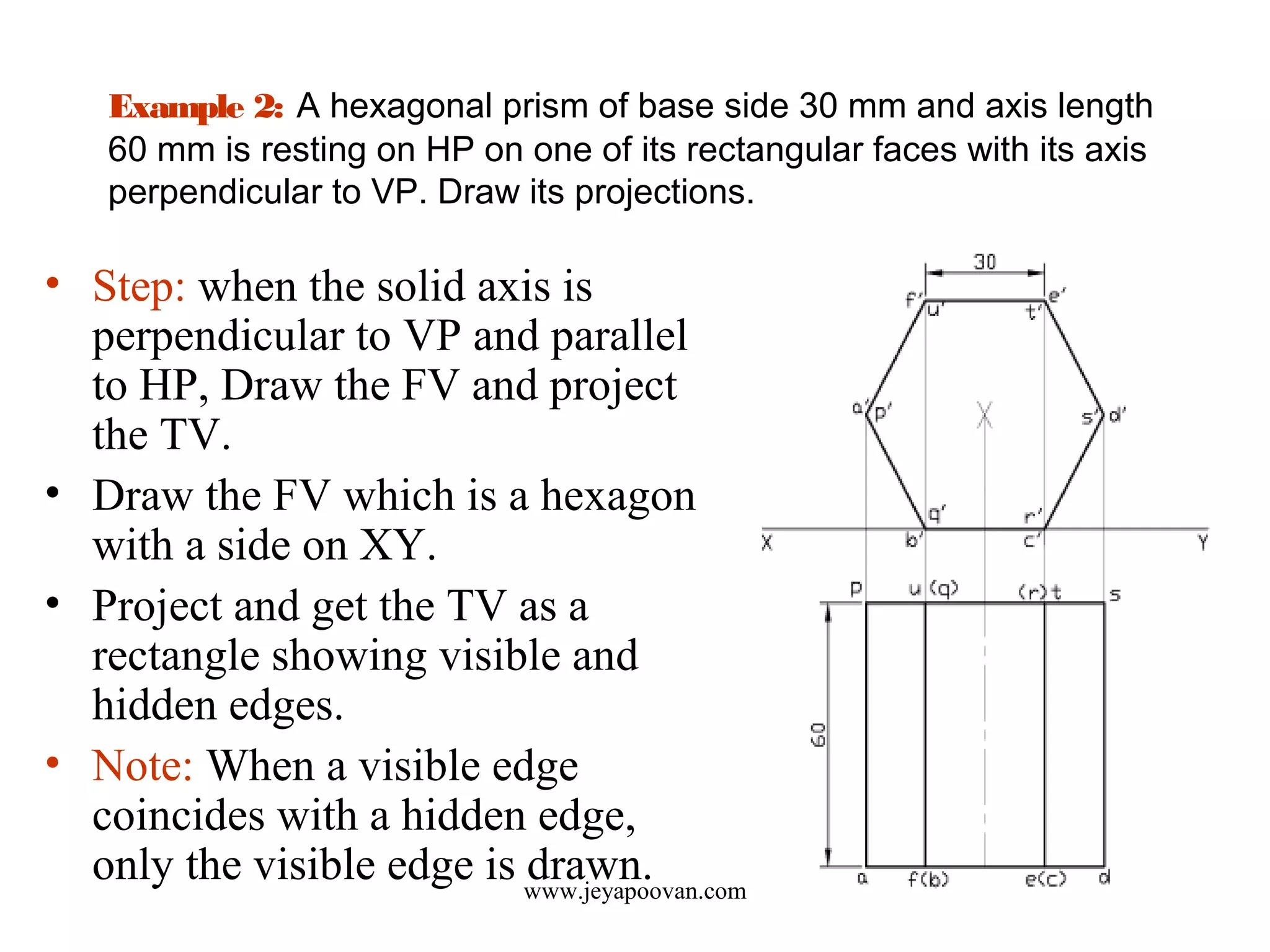 Example 2: A hexagonal prism of base side 30 mm and axis length
60 mm is resting on HP on one of its rectangular faces with its axis
perpendicular to VP. Draw its projections.
• Step: when the solid axis is
perpendicular to VP and parallel
to HP, Draw the FV and project
the TV.
• Draw the FV which is a hexagon
with a side on XY.
• Project and get the TV as a
rectangle showing visible and
hidden edges.
• Note: When a visible edge
coincides with a hidden edge,
only the visible edge is drawn.www.jeyapoovan.com
 