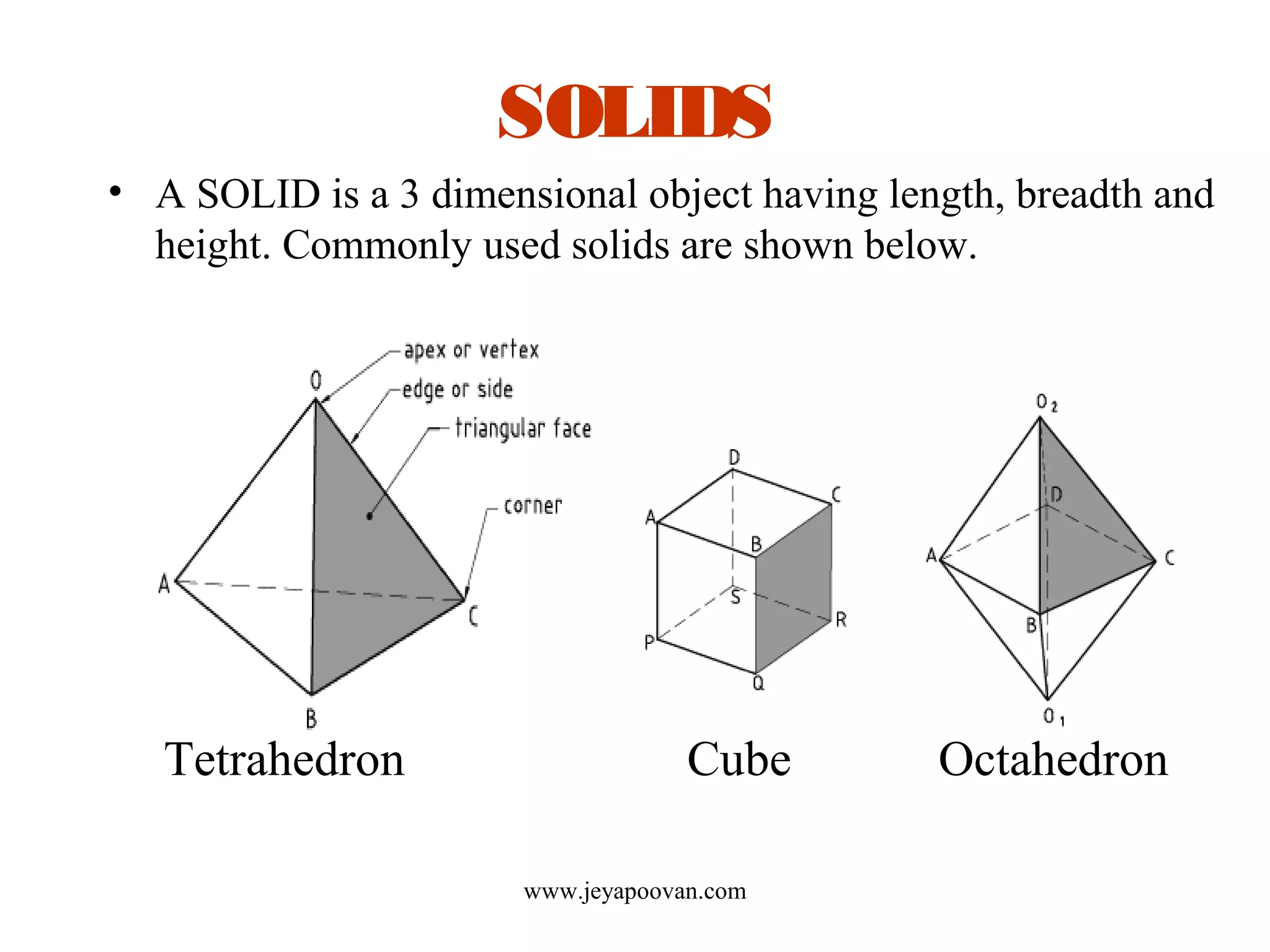 SOLIDS
Tetrahedron Cube Octahedron
• A SOLID is a 3 dimensional object having length, breadth and
height. Commonly used solids are shown below.
www.jeyapoovan.com
 