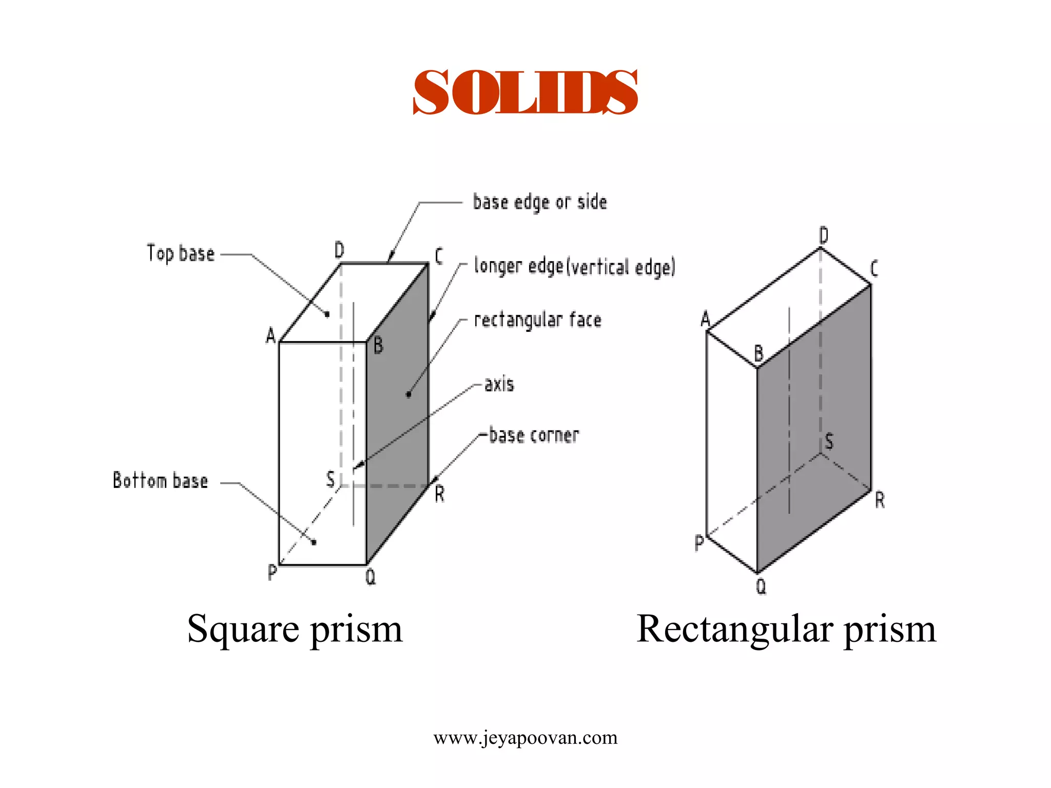 SOLIDS
Square prism Rectangular prism
www.jeyapoovan.com
 