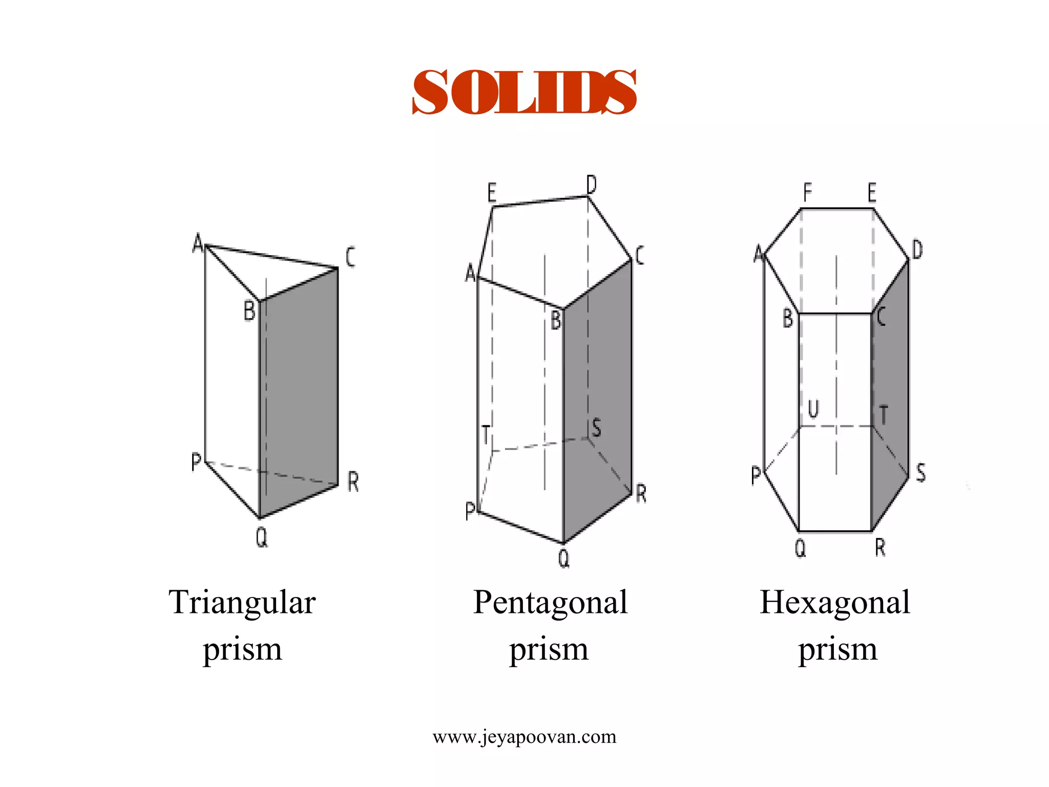 SOLIDS
Triangular Pentagonal Hexagonal
prism prism prism
www.jeyapoovan.com
 