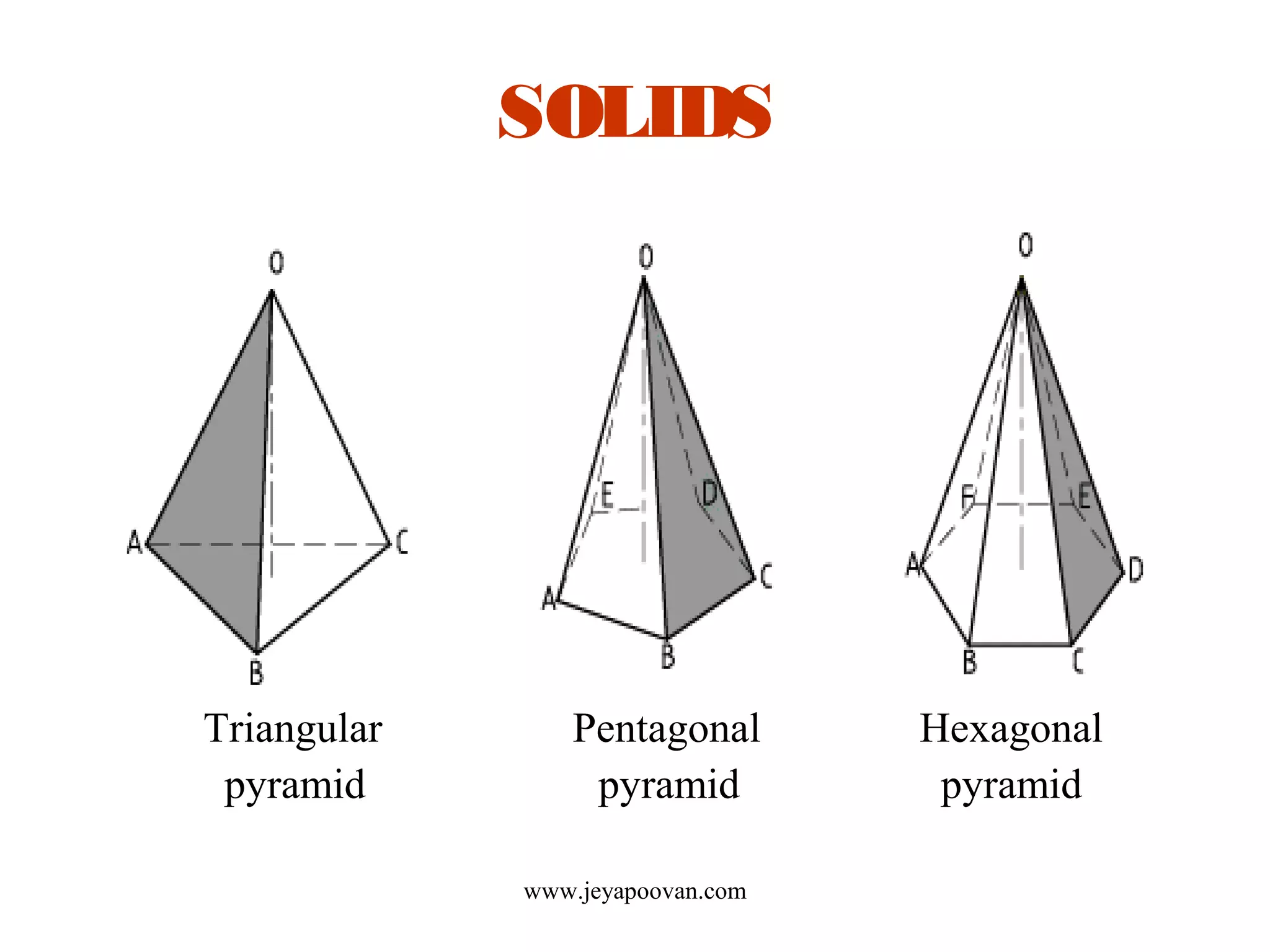 SOLIDS
Triangular Pentagonal Hexagonal
pyramid pyramid pyramid
www.jeyapoovan.com
 