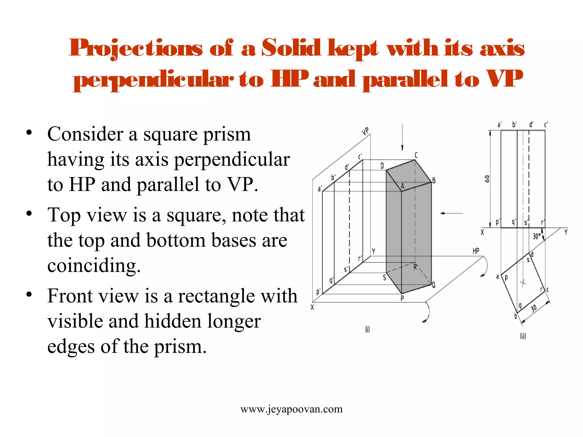 Projections of a Solid kept with its axis
perpendicularto HPand parallel to VP
• Consider a square prism
having its axis perpendicular
to HP and parallel to VP.
• Top view is a square, note that
the top and bottom bases are
coinciding.
• Front view is a rectangle with
visible and hidden longer
edges of the prism.
www.jeyapoovan.com
 