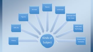 Kinds of
Subject
History
Still Life
Figures
Animals
Nature
Landscape
Seascape and
City Scape
Myth and
Mythology
Dreams and
Fantasies
 