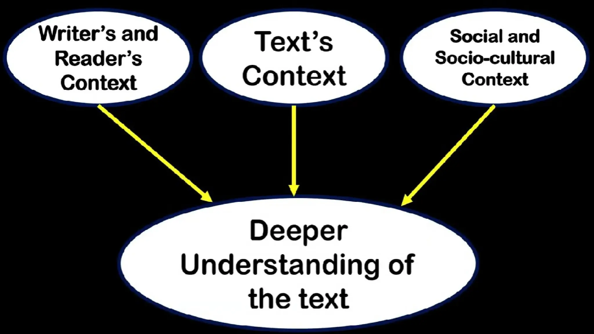 Lesson 4 Texts And Context 21st Century Lit Pptx
