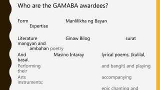 Who are the GAMABA awardees?
Form Manlilikha ng Bayan
Expertise
Literature Ginaw Bilog surat
mangyan and
ambahan poetry
And Masino Intaray lyrical poems, (kulilal,
basal,
Performing and bangit) and playing
their
Arts accompanying
instruments;
epic chanting and
 