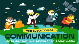 Pagel, M. (2017). Q&A: What is human language, when did it evolve and why should we care? BMC Biology, 15(1).
https://doi.org/10.1186/s12915-017-0405-3
EVOLUTION OF SYSTEM OF
COMMUNICATION
 