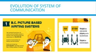Pagel, M. (2017). Q&A: What is human language, when did it evolve and why should we care? BMC Biology, 15(1).
https://doi.org/10.1186/s12915-017-0405-3
EVOLUTION OF SYSTEM OF
COMMUNICATION
 