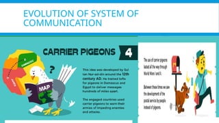 Pagel, M. (2017). Q&A: What is human language, when did it evolve and why should we care? BMC Biology, 15(1).
https://doi.org/10.1186/s12915-017-0405-3
EVOLUTION OF SYSTEM OF
COMMUNICATION
 