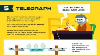 Pagel, M. (2017). Q&A: What is human language, when did it evolve and why should we care? BMC Biology, 15(1).
https://doi.org/10.1186/s12915-017-0405-3
EVOLUTION OF SYSTEM OF
COMMUNICATION
 