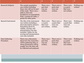 Comprehensive Guide to Research Design, Sampling, and Data Collection ...