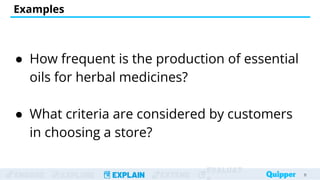 ENGAGE EXPLORE EXPLAIN EXTEND
EVALUAT
Examples
11
11
● How frequent is the production of essential
oils for herbal medicines?
● What criteria are considered by customers
in choosing a store?
 