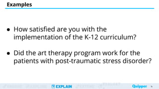 ENGAGE EXPLORE EXPLAIN EXTEND
EVALUAT
Examples
● How satisfied are you with the
implementation of the K-12 curriculum?
● Did the art therapy program work for the
patients with post-traumatic stress disorder?
15
15
 