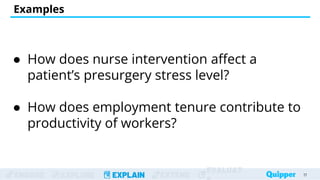 ENGAGE EXPLORE EXPLAIN EXTEND
EVALUAT
Examples
● How does nurse intervention affect a
patient’s presurgery stress level?
● How does employment tenure contribute to
productivity of workers?
17
17
 