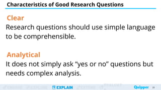 ENGAGE EXPLORE EXPLAIN EXTEND
EVALUAT
Clear
Research questions should use simple language
to be comprehensible.
Analytical
It does not simply ask “yes or no” questions but
needs complex analysis.
Characteristics of Good Research Questions
20
 