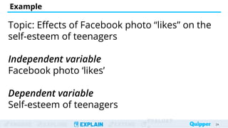 ENGAGE EXPLORE EXPLAIN EXTEND
EVALUAT
Example
Topic: Effects of Facebook photo “likes” on the
self-esteem of teenagers
Independent variable
Facebook photo ‘likes’
Dependent variable
Self-esteem of teenagers
24
24
 