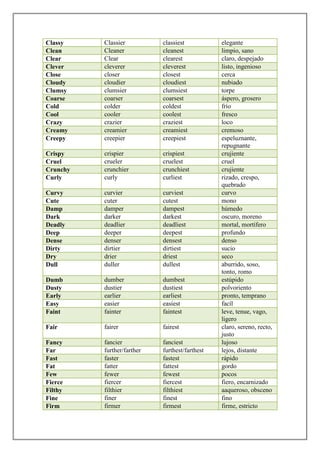 Classy    Classier          classiest           elegante
Clean     Cleaner           cleanest            limpio, sano
Clear     Clear             clearest            claro, despejado
Clever    cleverer          cleverest           listo, ingenioso
Close     closer            closest             cerca
Cloudy    cloudier          cloudiest           nubiado
Clumsy    clumsier          clumsiest           torpe
Coarse    coarser           coarsest            áspero, grosero
Cold      colder            coldest             frío
Cool      cooler            coolest             fresco
Crazy     crazier           craziest            loco
Creamy    creamier          creamiest           cremoso
Creepy    creepier          creepiest           espeluznante,
                                                repugnante
Crispy    crispier          crispiest           crujiente
Cruel     crueler           cruelest            cruel
Crunchy   crunchier         crunchiest          crujiente
Curly     curly             curliest            rizado, crespo,
                                                quebrado
Curvy     curvier           curviest            curvo
Cute      cuter             cutest              mono
Damp      damper            dampest             húmedo
Dark      darker            darkest             oscuro, moreno
Deadly    deadlier          deadliest           mortal, mortífero
Deep      deeper            deepest             profundo
Dense     denser            densest             denso
Dirty     dirtier           dirtiest            sucio
Dry       drier             driest              seco
Dull      duller            dullest             aburrido, soso,
                                                tonto, romo
Dumb      dumber            dumbest             estúpido
Dusty     dustier           dustiest            polvoriento
Early     earlier           earliest            pronto, temprano
Easy      easier            easiest             facíl
Faint     fainter           faintest            leve, tenue, vago,
                                                ligero
Fair      fairer            fairest             claro, sereno, recto,
                                                justo
Fancy     fancier           fanciest            lujoso
Far       further/farther   furthest/farthest   lejos, distante
Fast      faster            fastest             rápido
Fat       fatter            fattest             gordo
Few       fewer             fewest              pocos
Fierce    fiercer           fiercest            fiero, encarnizado
Filthy    filthier          filthiest           aaqueroso, obsceno
Fine      finer             finest              fino
Firm      firmer            firmest             firme, estricto
 