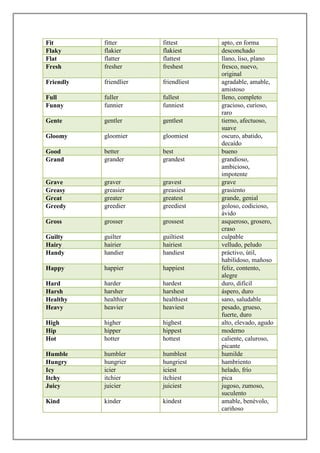 Fit        fitter       fittest       apto, en forma
Flaky      flakier      flakiest      desconchado
Flat       flatter      flattest      llano, liso, plano
Fresh      fresher      freshest      fresco, nuevo,
                                      original
Friendly   friendlier   friendliest   agradable, amable,
                                      amistoso
Full       fuller       fullest       lleno, completo
Funny      funnier      funniest      gracioso, curioso,
                                      raro
Gente      gentler      gentlest      tierno, afectuoso,
                                      suave
Gloomy     gloomier     gloomiest     oscuro, abatido,
                                      decaído
Good       better       best          bueno
Grand      grander      grandest      grandioso,
                                      ambicioso,
                                      impotente
Grave      graver       gravest       grave
Greasy     greasier     greasiest     grasiento
Great      greater      greatest      grande, genial
Greedy     greedier     greediest     goloso, codicioso,
                                      ávido
Gross      grosser      grossest      asqueroso, grosero,
                                      craso
Guilty     guilter      guiltiest     culpable
Hairy      hairier      hairiest      velludo, peludo
Handy      handier      handiest      práctivo, útil,
                                      habilidoso, mañoso
Happy      happier      happiest      feliz, contento,
                                      alegre
Hard       harder       hardest       duro, difícil
Harsh      harsher      harshest      áspero, duro
Healthy    healthier    healthiest    sano, saludable
Heavy      heavier      heaviest      pesado, grueso,
                                      fuerte, duro
High       higher       highest       alto, elevado, agudo
Hip        hipper       hippest       moderno
Hot        hotter       hottest       caliente, caluroso,
                                      picante
Humble     humbler      humblest      humilde
Hungry     hungrier     hungriest     hambriento
Icy        icier        iciest        helado, frío
Itchy      itchier      itchiest      pica
Juicy      juicier      juiciest      jugoso, zumoso,
                                      suculento
Kind       kinder       kindest       amable, benévolo,
                                      cariñoso
 