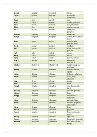 Quick     quicker     quickest     rápido
Quiet     quieter     quietest     tranquillo,
                                   silencioso
Rare      rarer       rarest       raro
Raw       rawer       rawest       crudo, agrietado
Rich      richer      richest      rico, abundante
Ripe      riper       ripest       maduro, curado
Risky     riskier     riskiest     arriesgado,
                                   peligroso
Roomy     roomier     roomiest     espacioso
Rough     rougher     roughest     áspero, tosco, bruto,
                                   ronco
Rude      ruder       rudest       maleducado,
                                   grosero, tosco
Rusty     rustier     rustiest     oxidado
Sad       sadder      saddest      triste, lamentable,
                                   penoso
Safe      safer       safest       seguro
Salty     saltier     saltiest     salado
Sane      saner       sanest       cuerdo, sensato
Scary     scarier     scariest     espantoso,
                                   asustadizo
Shallow   shallower   shallowest   superficial, poco
                                   profundo
Sharp     sharper     sharpest     afilado, cerrado,
                                   agudo
Shiny     shinier     shiniest     brillante, reluciente
Short     shorter     shortest     corto, bajo,
                                   chaparro
Shy       shyer       shyest       tímido
Silly     sillier     silliest     tonto
Simple    simpler     simplest     sencillo, simple,
                                   facíl
Sincere   sincerer    sincerest    sincero, genuino
Skinny    skinnier    skinniest    flaco
Sleepy    sleepier    sleepiest    adormilado,
                                   soñoliento
Slim      slimmer     slimmest     delgado, fino
Slimy     slimier     slimiest     viscoso, pegajoso,
                                   empalagoso
Slow      slower      slowest      lento
Small     smaller     smallest     pequeño
Smart     smarter     smartest     listo, inteligente,
                                   agudo
Smelly    smellier    smelliest    apestoso
Smoky     smokier     smokiest     humeante, ahumado
Smooth    smoother    smoothest    liso, suave, llano,
                                   fluido
 