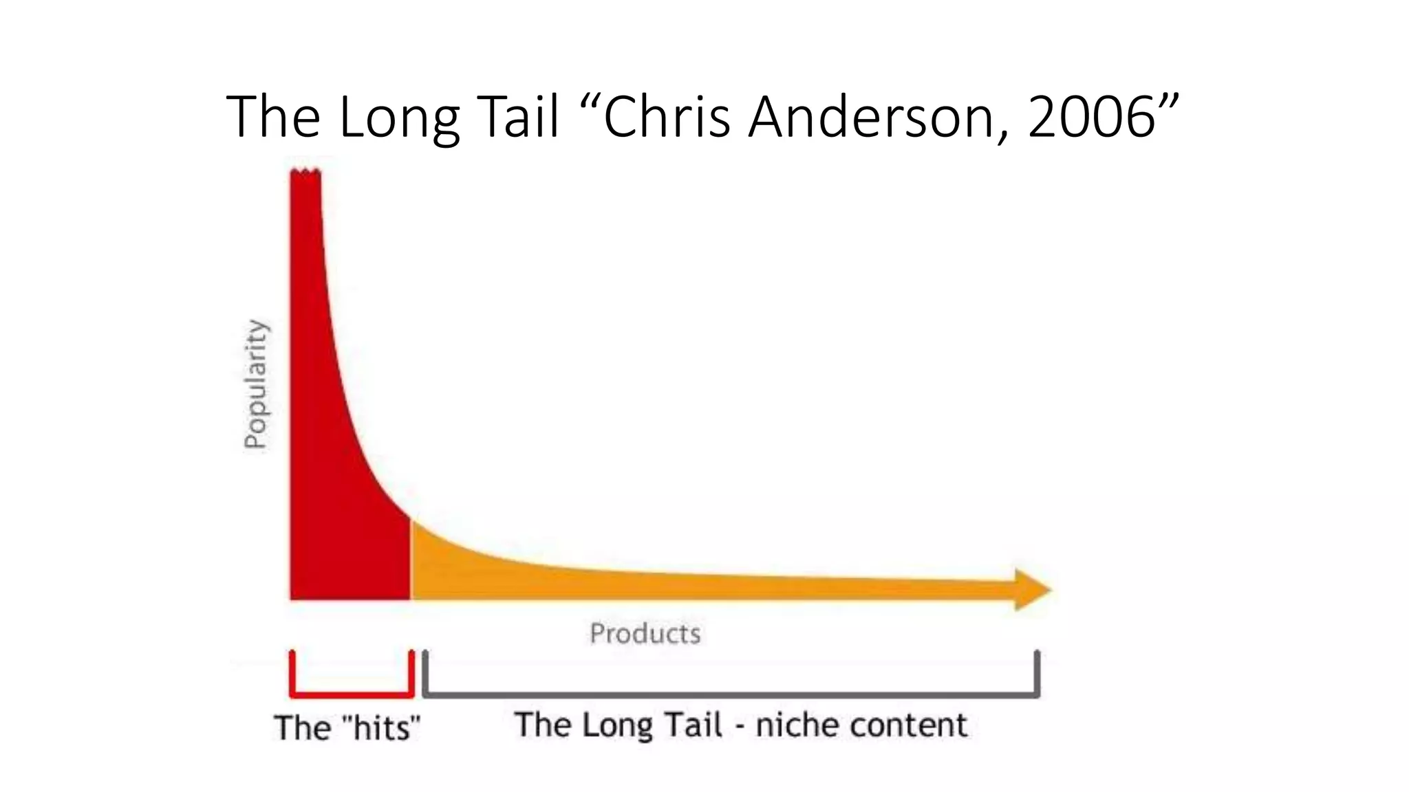 The Long Tail “Chris Anderson, 2006”
 