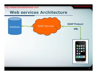 HIREVIETNAMESE
http://www.hirevietnamese.com

    Web services Architecture

                                            SOAP Protocol
    Database                SOAP Services
                                                 XML




                                                             3
 
