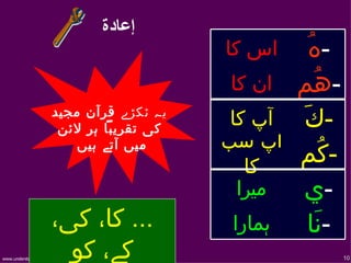 ‫إعادة‬
                                         ‫اس كا‬   ‫-هُ‬
                                          ‫-هُم ان كا‬
                     ‫يہ ٹکڑے قرآن مجيد‬
                      ‫كی تقريبا ہر لئن‬
                                          ‫-كَ آپ كا‬
                                         ‫آپ سب‬
                         ‫ميں آتے ہيں‬
                                            ‫كا‬
                                                ‫-كُم‬
                                           ‫ميرا‬  ‫-ي‬
                     ‫... كا، كی،‬          ‫ہمارا‬  ‫-نَا‬
‫‪www.understandquran.com‬‬‫كے، كو‬                           ‫01‬
 