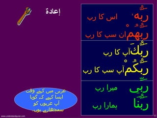 ‫إعادة‬         ‫اس كا رب‬      ‫رَبّه‬
                                                                 ‫،‬

                                               ‫ربهُمْان سب كا رب‬    ‫َّ‬
                                                     ‫ربّكَآپ كا رب‬   ‫َ‬
                                               ‫رَبكُمْآپ سب كا رب‬ ‫ّ‬
                          ‫عربی ميں کہتے وقت‬       ‫ربّي ميرا رب‬         ‫َ‬
                           ‫ايسا کہيے كہ گويا‬
                              ‫آپ عربوں کو‬
                             ‫سمجھارہے ہوں.‬
                                                 ‫ہمارا رب‬     ‫رَبّنَا‬
‫‪www.understandquran.com‬‬                                                    ‫11‬
 