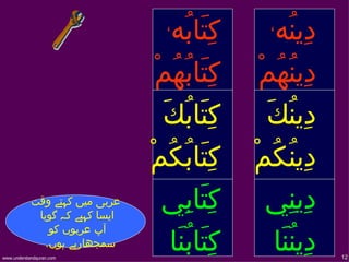 ‫،‬
                                      ‫كِتَابُه‬        ‫،‬
                                                        ‫دِينُه‬
                                  ‫كِتَابهُمْ‬
                                          ‫ُ‬         ‫دِينهُمْ‬  ‫ُ‬
                                   ‫كِتَابكَ‬ ‫ُ‬        ‫دِينكَ‬ ‫ُ‬
                                 ‫كِتَابُكمْ‬
                                    ‫ُ‬              ‫دِينُكمْ‬
                                                      ‫ُ‬
            ‫عربی ميں کہتے وقت‬
             ‫ايسا کہيے كہ گويا‬
                                   ‫كِتَابِي‬          ‫دِينِي‬
                                      ‫كِتَابُنَا‬        ‫دِينُنَا‬
                ‫آپ عربوں کو‬
               ‫سمجھارہے ہوں.‬
‫‪www.understandquran.com‬‬                                            ‫21‬
 
