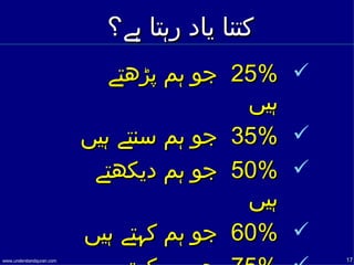 ‫کتنا یاد رہتا ہے؟‬
                             ‫%52 جو ہم پڑھتے‬    ‫‪‬‬
                                          ‫ہيں‬
                          ‫%53 جو ہم سنتے ہيں‬    ‫‪‬‬
                           ‫%05 جو ہم ديكھتے‬     ‫‪‬‬
                                          ‫ہيں‬
                          ‫%06 جو ہم كہتے ہيں‬    ‫‪‬‬
‫‪www.understandquran.com‬‬                             ‫71‬
 