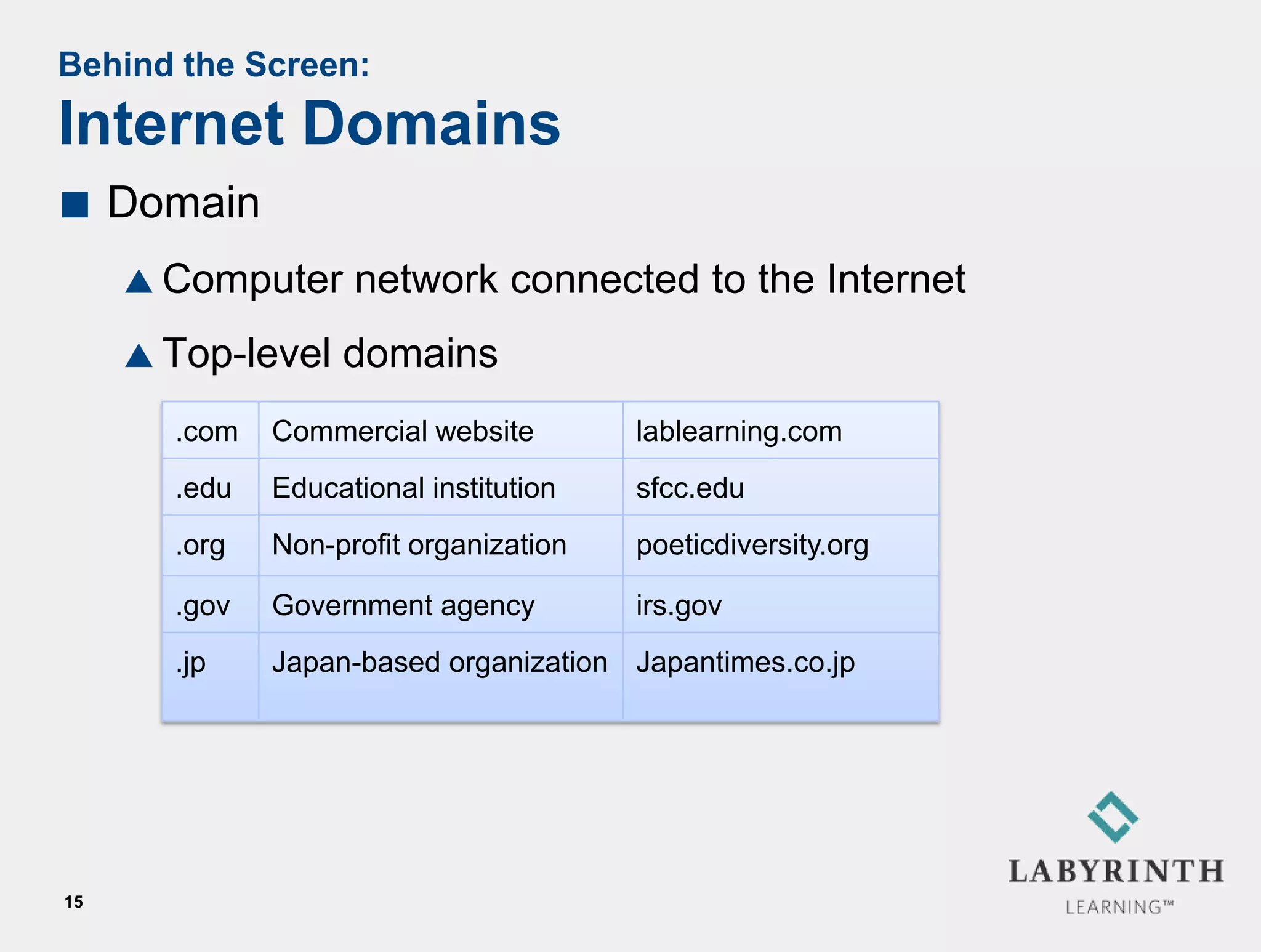 Behind the Screen:
Internet Domains
    Domain
      Computer     network connected to the Internet
      Top-level   domains
       .com   Commercial website        lablearning.com
       .edu   Educational institution   sfcc.edu
       .org   Non-profit organization   poeticdiversity.org

       .gov   Government agency         irs.gov
       .jp    Japan-based organization Japantimes.co.jp




15
 