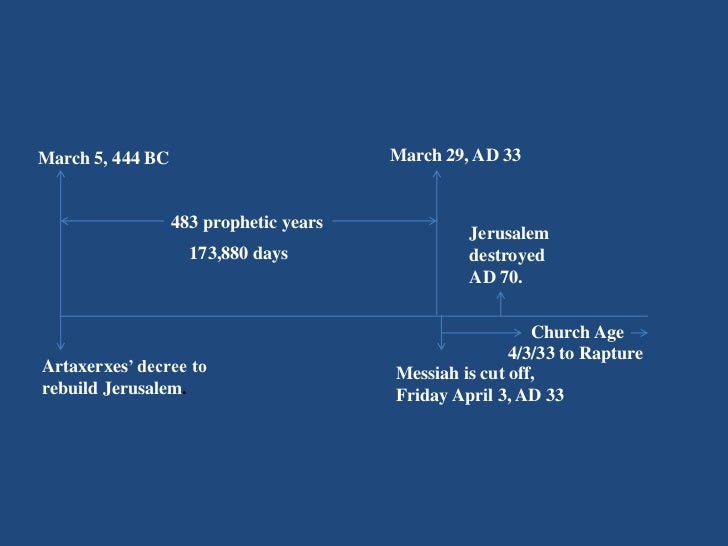 jerusalem 3 rebuild decrees to Part Seventy Revelation Weeks 5 The